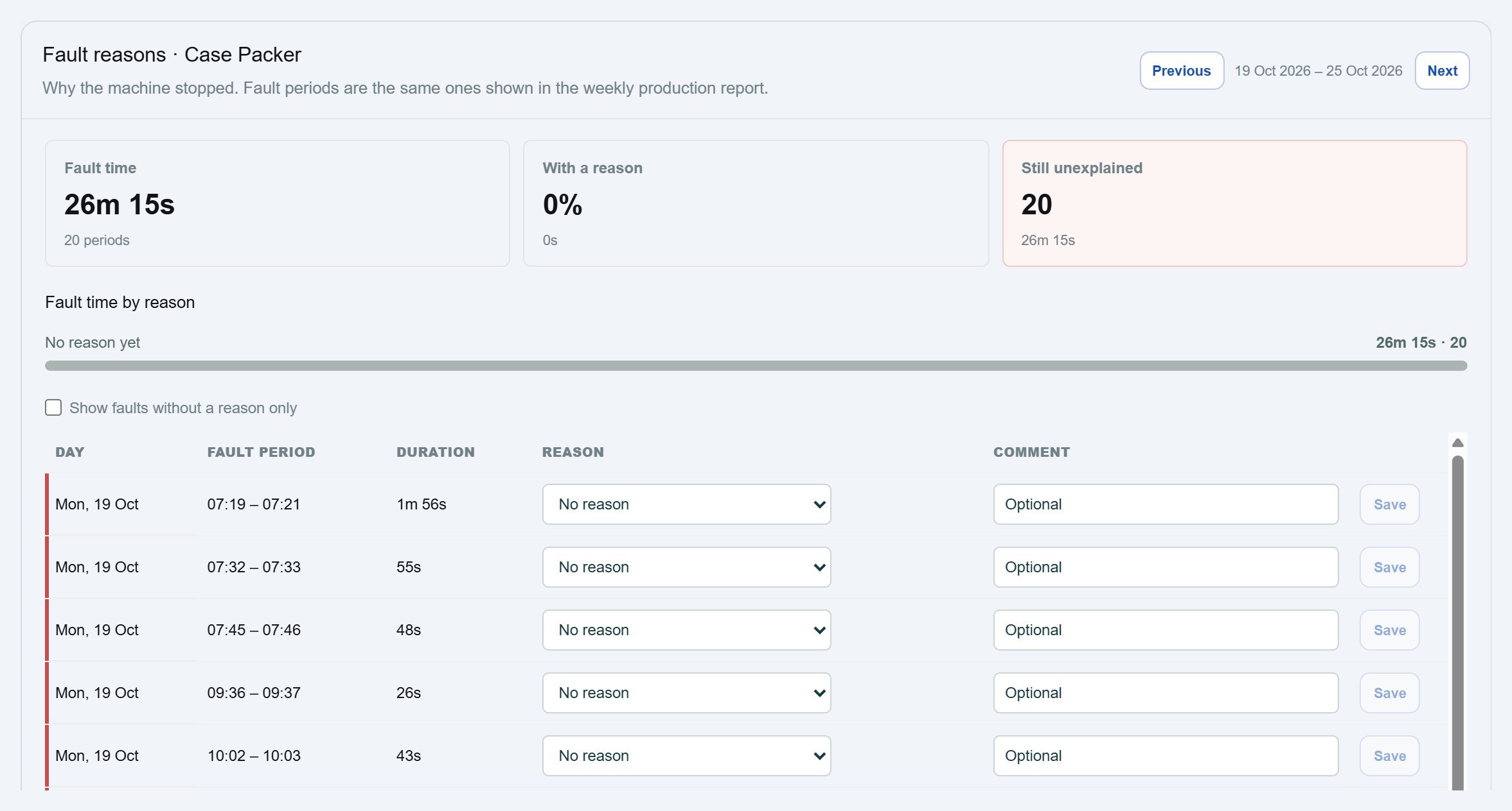 Classifying fault periods against a downtime reason list in Astara